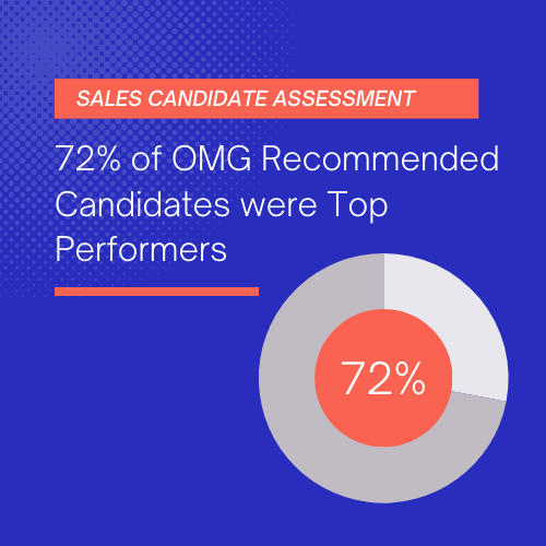 72% of OMG Recommended Candidates were top performers